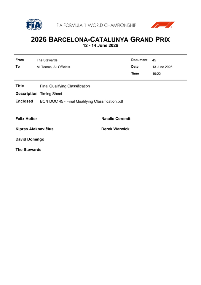 Thumbnail for Doc 45 - Final Qualifying Classification