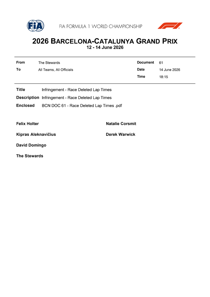 Thumbnail for Doc 61 - Infringement - Race Deleted Lap Times