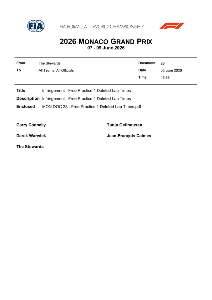 Thumbnail for Doc 28 - Infringement - Free Practice 1 Deleted Lap Times