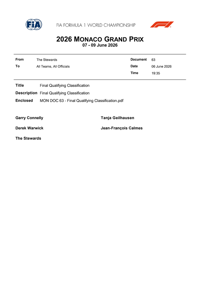 Thumbnail for Doc 63 - Final Qualifying Classification